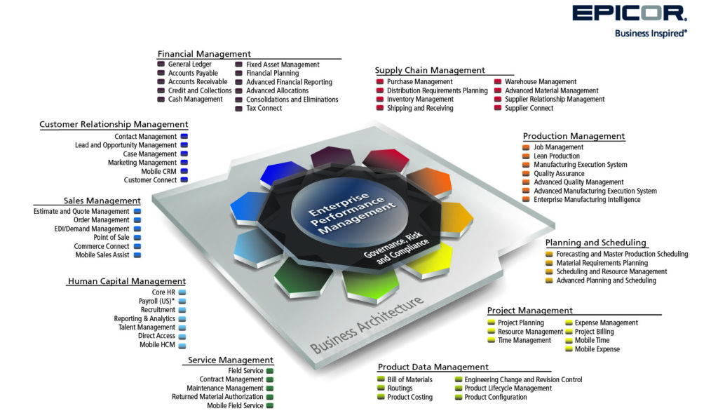 EPICOR ERP - INTEGRATED ERP SYSTEM