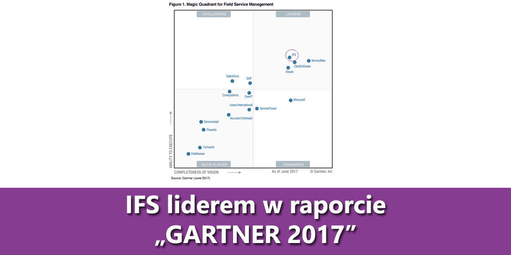 IFS liderem w raporcie „Gartner 2017 Magic Quadrant dla Field Service Management”