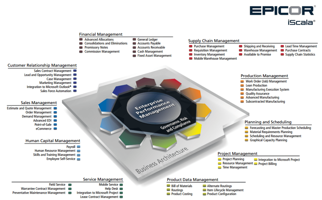 ISCALA EPICOR ERP - MANAGEMENT SUPPORT SYSTEM