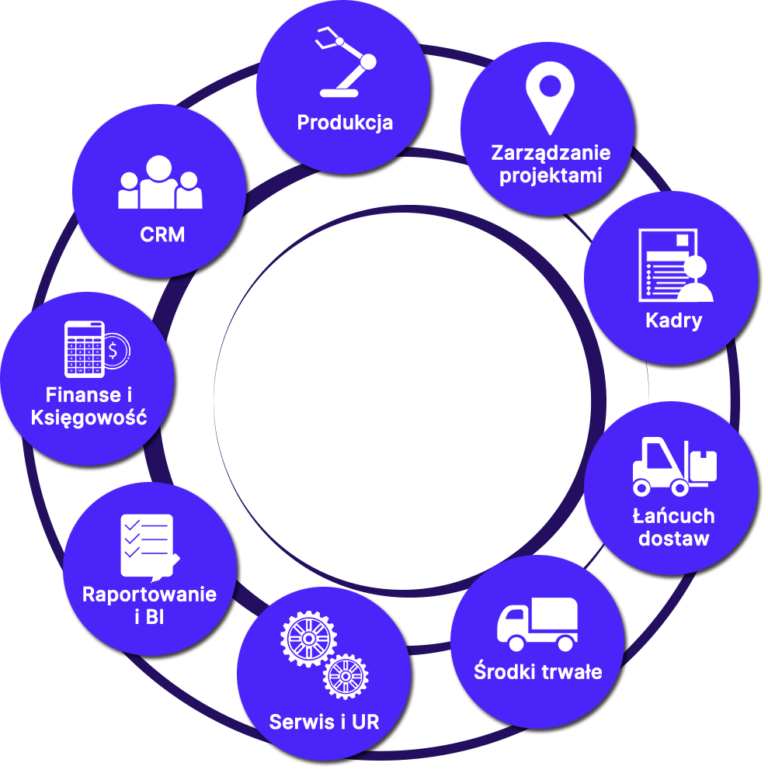 IFS | System ERP dla firm - L-Systems