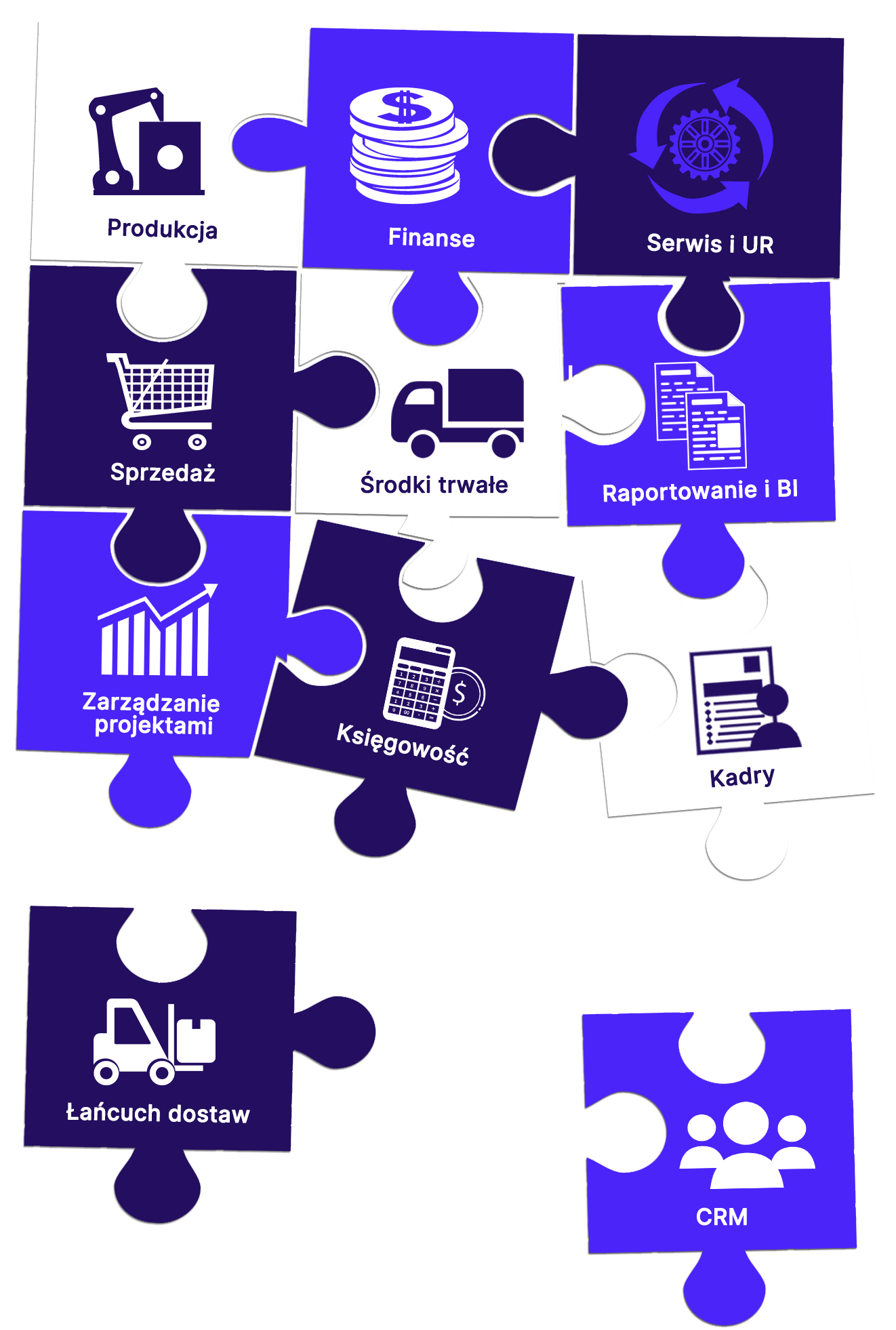 IFS | System ERP dla firm