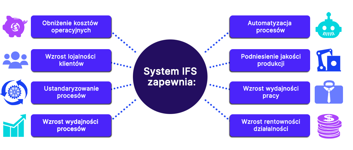 IFS | System ERP dla firm