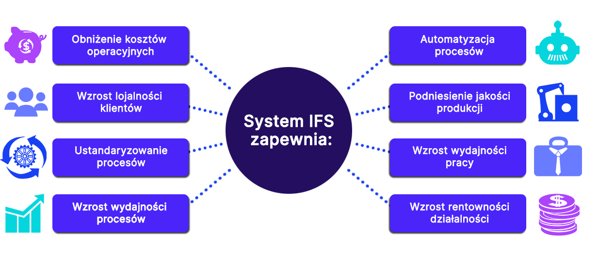 IFS | System ERP dla firm - L-Systems